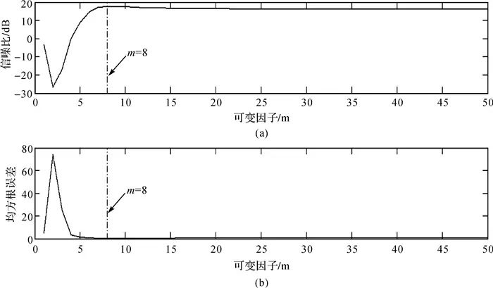 北斗专辑|吴浩：GNSS时间序列中随机漫步消噪的改进半软阈值算法及其评估