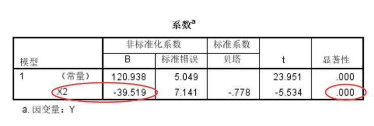 中断时间序列分析在干预效果评价中的应用