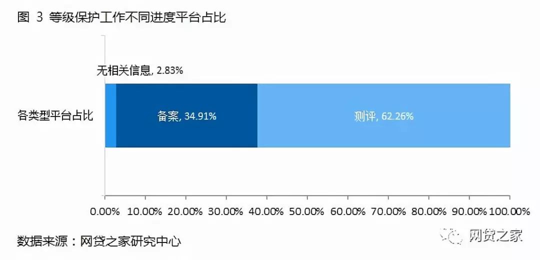 独家：网贷108条压力测试，平台合规度两极分化（附重点指标）