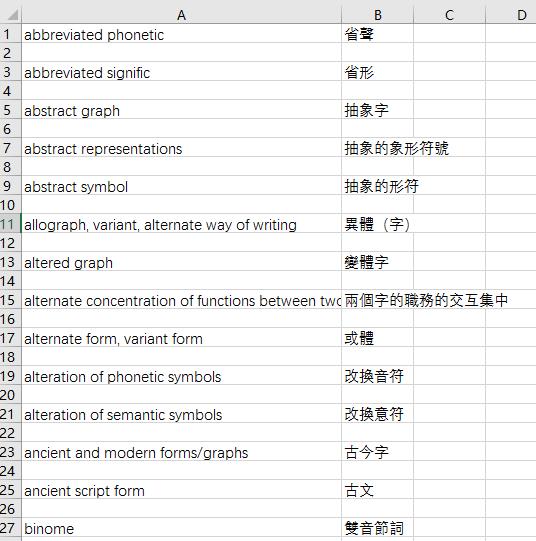 巧用正则表达式整理双语术语数据