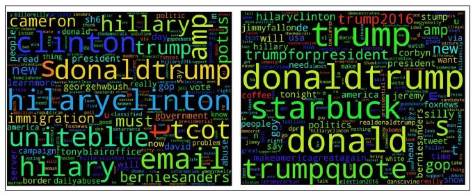 6-3 wordcloud trump