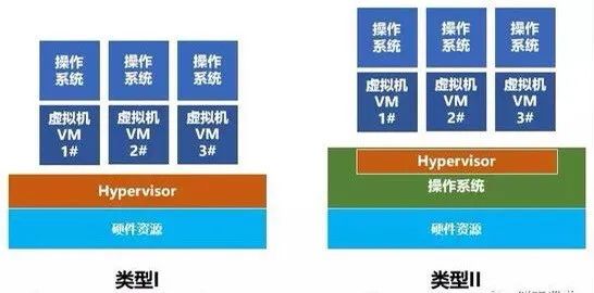 一文搞懂虚拟化！