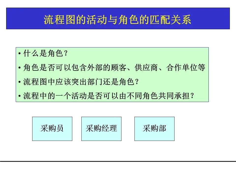 一份项目管理工具教材，团队架构、需求管理、关键路径都有了！可下载！