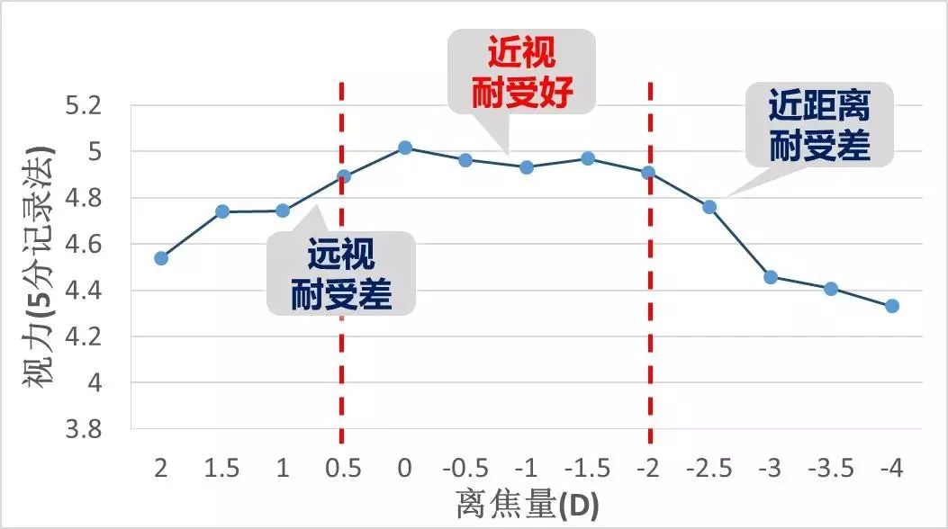 新无级，悦无界——Symfony®IOL临床使用经验分享