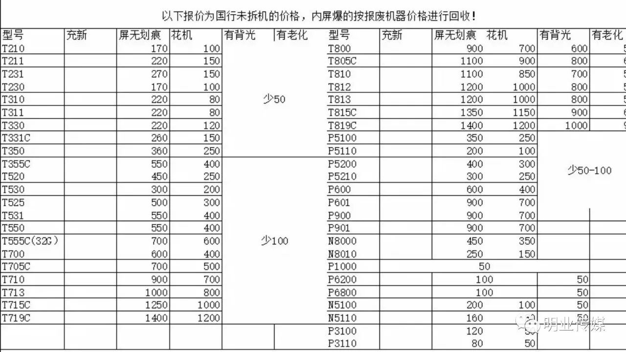 全系列平板回收报价：华为/小米/三星/iPad