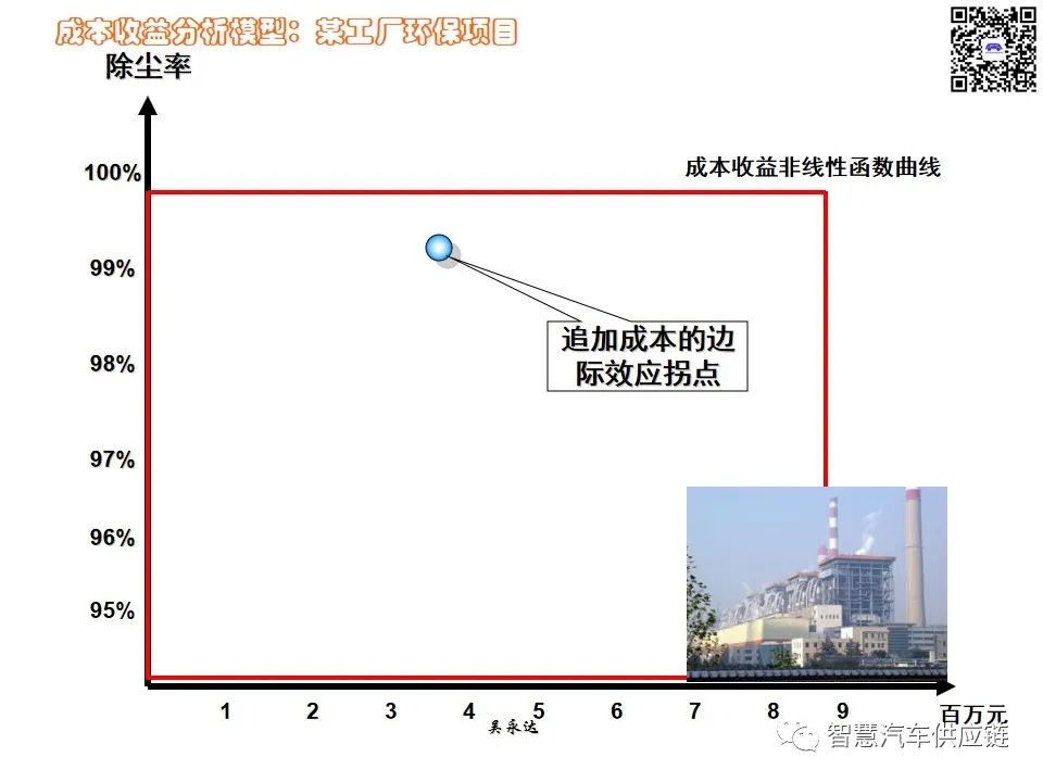 首发：图解项目管理PMP培训教材全套 PPT436