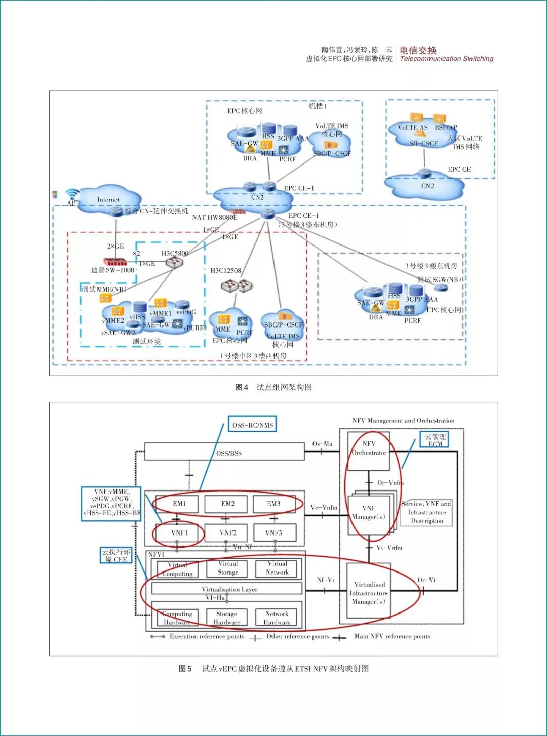 虚拟化EPC核心网部署研究