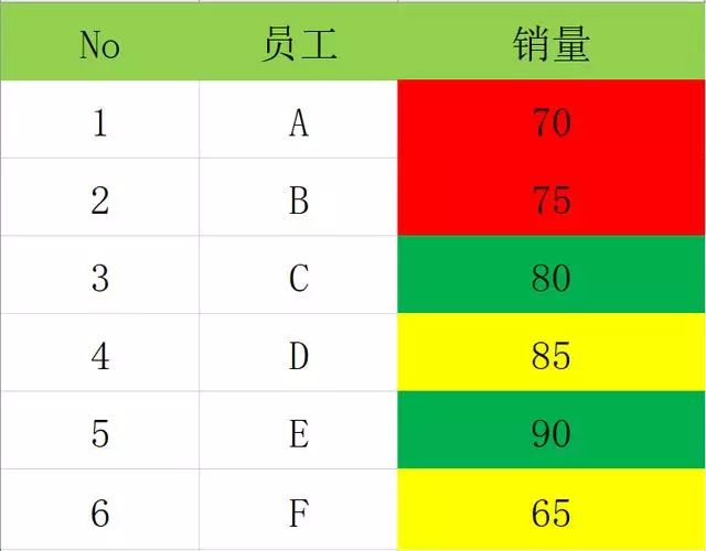 超强函数计算颜色填充数据，自定义单元格类别，颜色分类汇总计算