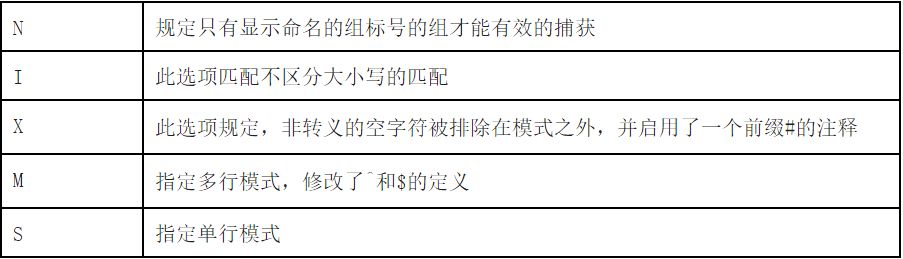 正则表达式基础语法讲解