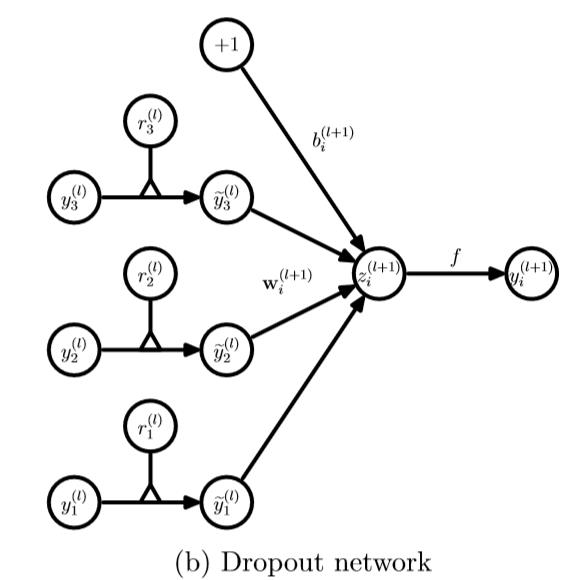 【专知-PyTorch手把手深度学习教程05】Dropout快速理解与PyTorch实现: 图文+代码