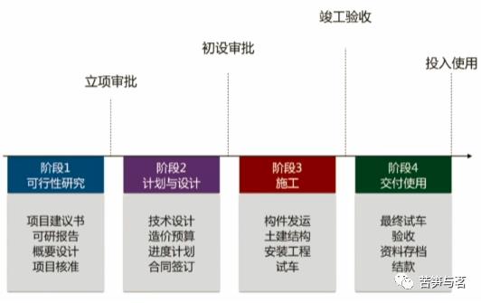 Mini商学院之六-项目管理的逻辑