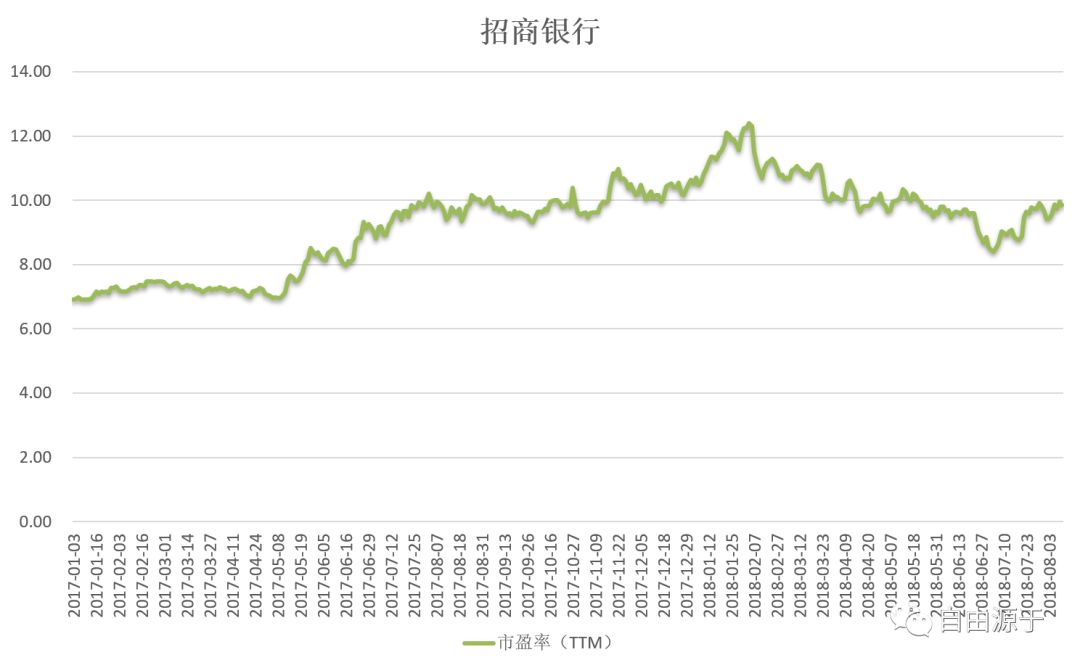 金融思维模型之“时间序列”