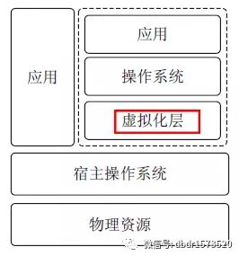 聊点虚拟化