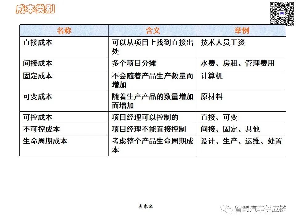 首发：图解项目管理PMP培训教材全套 PPT436