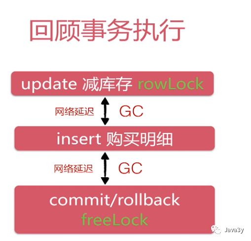 Java高并发秒杀系统【观后总结】