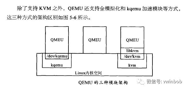 虚拟化技术--云计算之基石