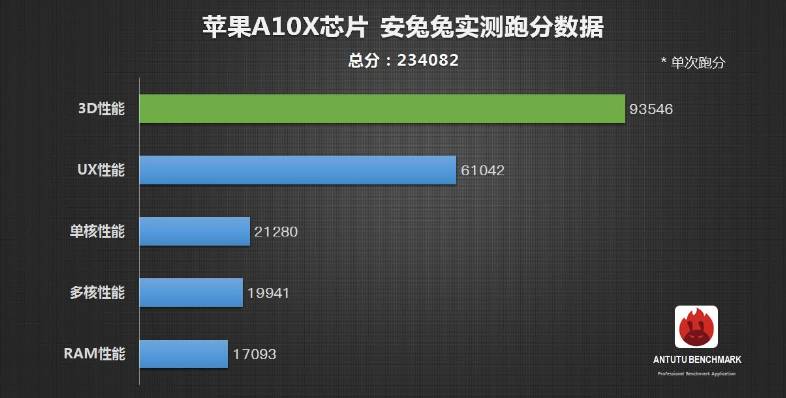 苹果失去创新 照样打动用户，iPad10.5视频体验