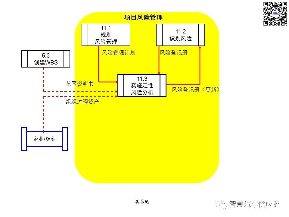 首发：图解项目管理PMP培训教材全套 PPT436