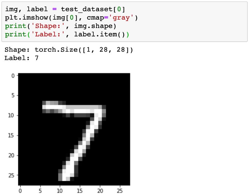 从零开始学PyTorch：一文学会线性回归、逻辑回归及图像分类