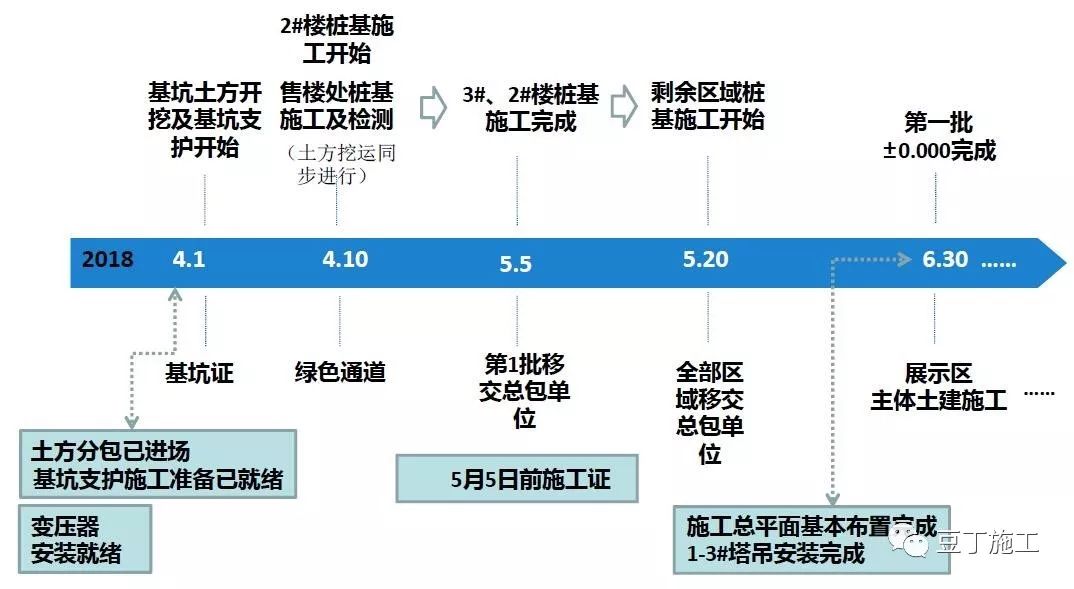 超详细的住宅楼工程项目管理策划汇报，学学如何面面俱到？