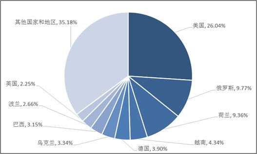 关于Memcached服务器反射攻击的情况通报（第2期）