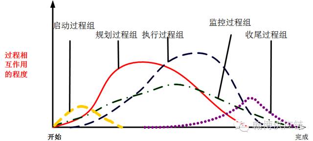 工程项目类供应链管理-采购项目管理