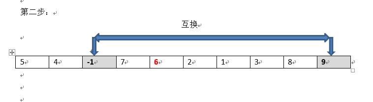 大张老师帮你快速理解程序经典算法：快速排序算法