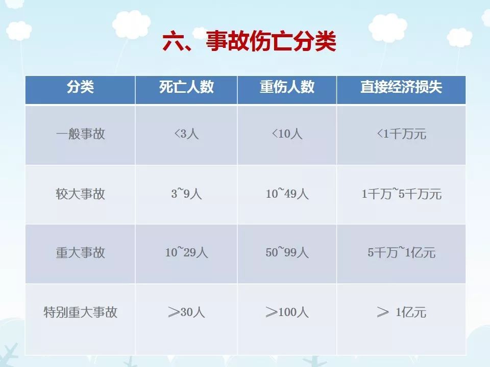 刚开工，项目管理人员培训什么？PPT