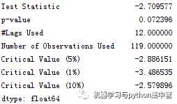 python实践——时间序列分析建模理论及代码实现