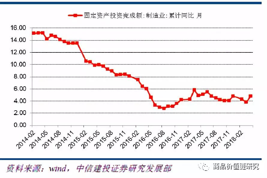 压力测试将显高盈利韧性——钢铁2018年下半年展望