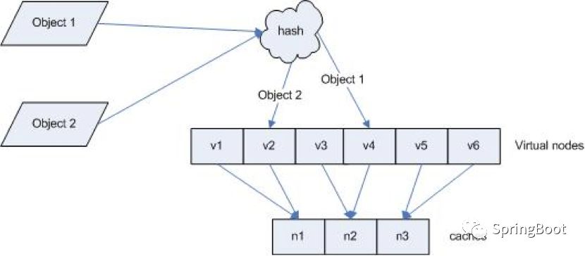 鍒嗗竷寮忕畻娉曠湡鏄悐鐐稿ぉ 鈥?memcached- Memcached - 绗?87绡?></p> 
<p class=