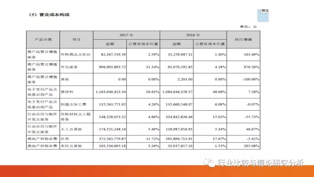 证券研究中的量价时空（9）：时光旅行、流媒体与视频识别、我眼中的计算机股（第二篇） （证券研究系列连载之四十五）