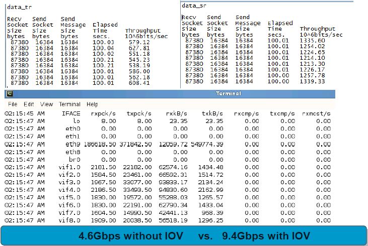 x86服务器虚拟化的资源划分和性能优化