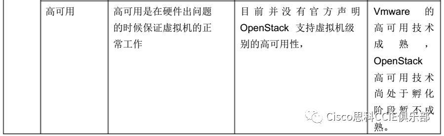 为什么要选择虚拟化？它在网管工作中有什么效果？虚拟化技术在各厂商的对比！