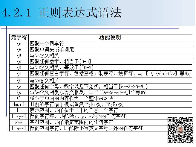 1900页Python系列PPT分享四：字符串与正则表达式（109页）