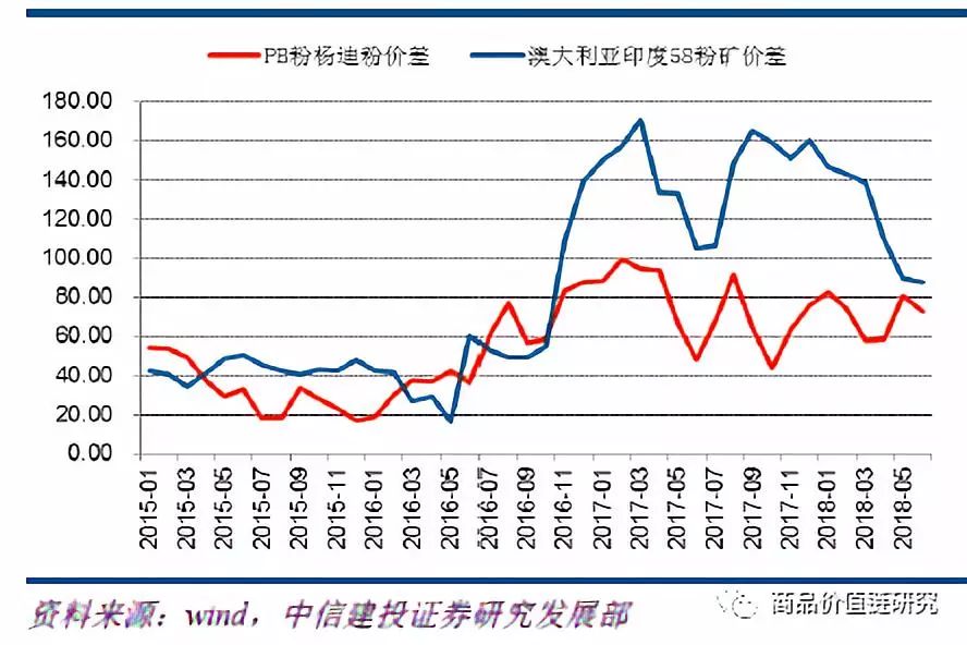 压力测试将显高盈利韧性——钢铁2018年下半年展望