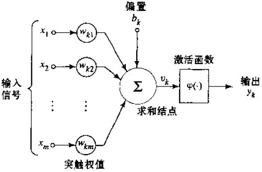 感知机