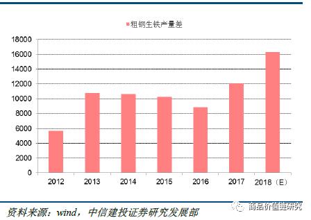 压力测试将显高盈利韧性——钢铁2018年下半年展望