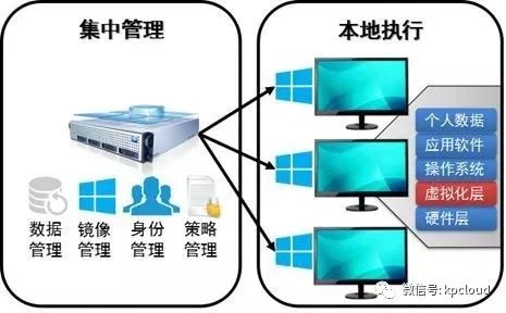 IDV和VDI，桌面虚拟化选哪种好？