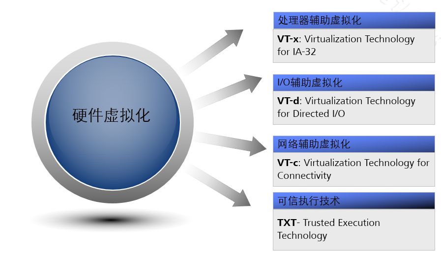 细说「计算虚拟化技术」