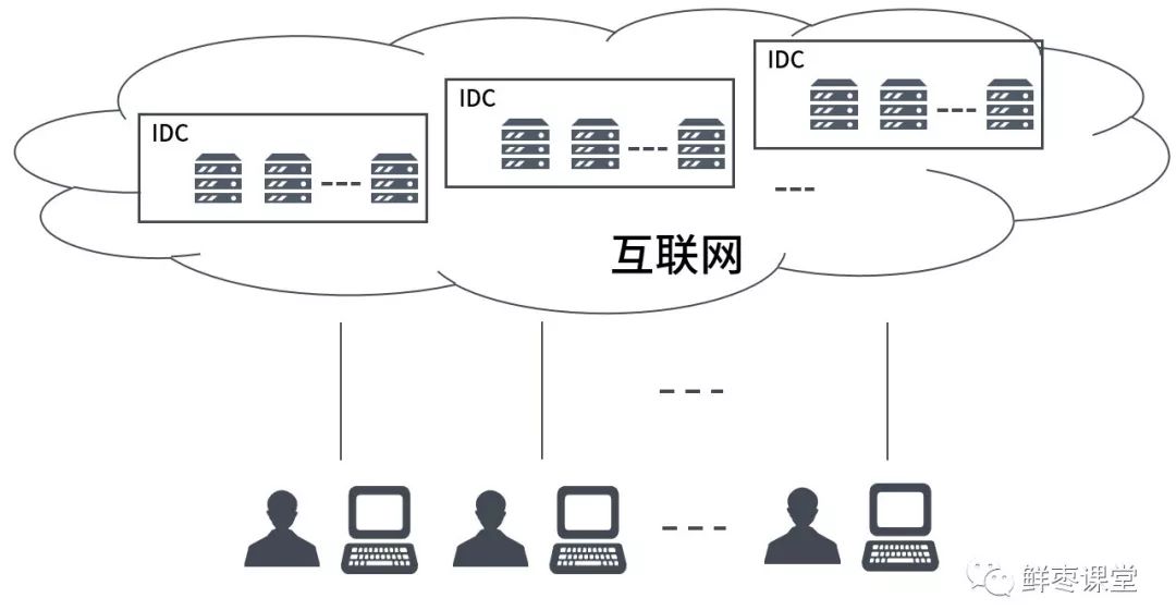 看懂云计算、虚拟化和容器，这一篇就够啦！