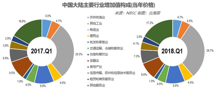 【数据】中国季度国内生产总值时间序列数据表