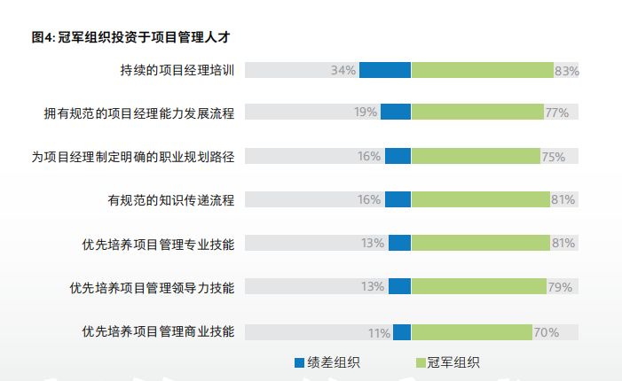 2019，项目管理怎么干？