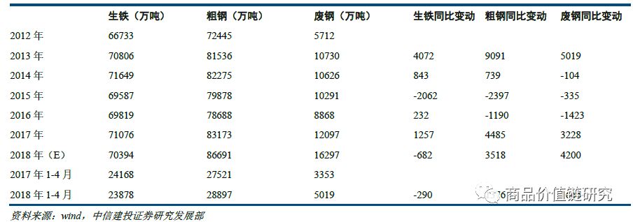 压力测试将显高盈利韧性——钢铁2018年下半年展望