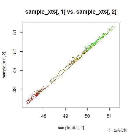 时间序列 || plot.xts时间序列可视化