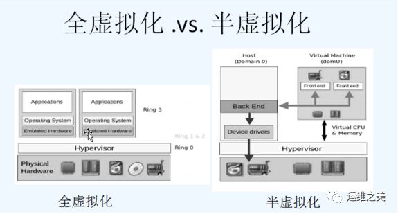 漫谈云计算、虚拟化、容器化