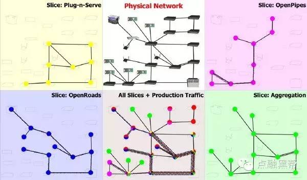 虚拟化的逆袭：OpenFlow和SDN | 点融黑帮