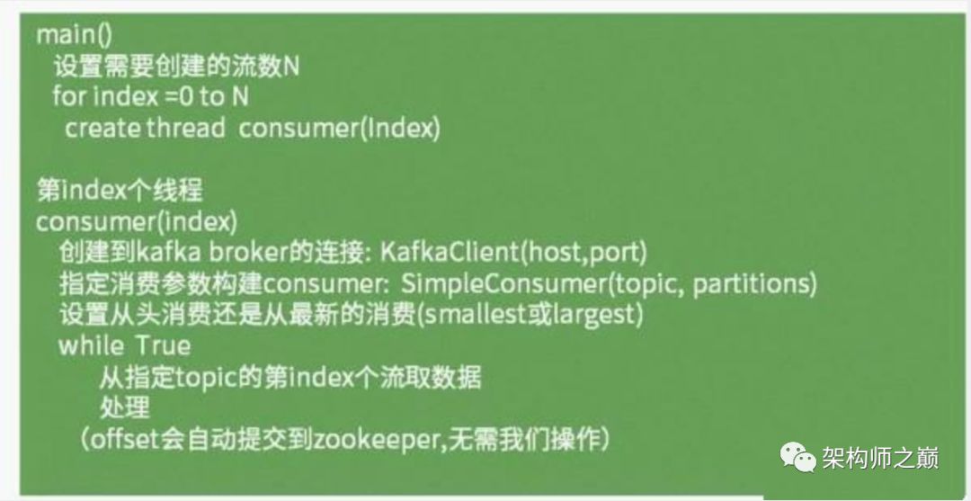 kafka的编程模型