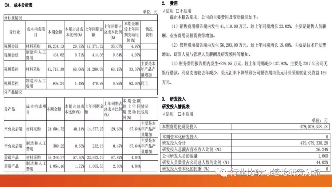 证券研究中的量价时空（9）：时光旅行、流媒体与视频识别、我眼中的计算机股（第二篇） （证券研究系列连载之四十五）