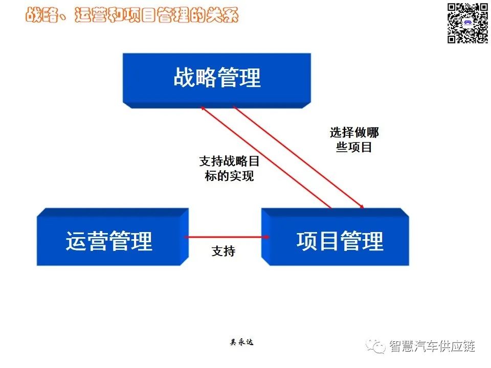 首发：图解项目管理PMP培训教材全套 PPT436